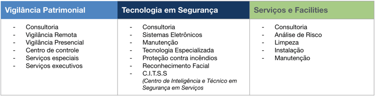 Security Quadro 2