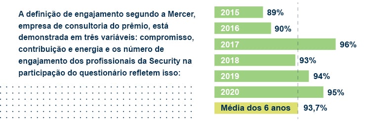 Security_Valor_indice