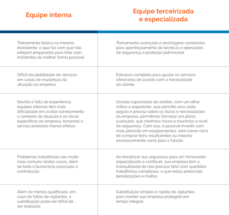 comparacao-
