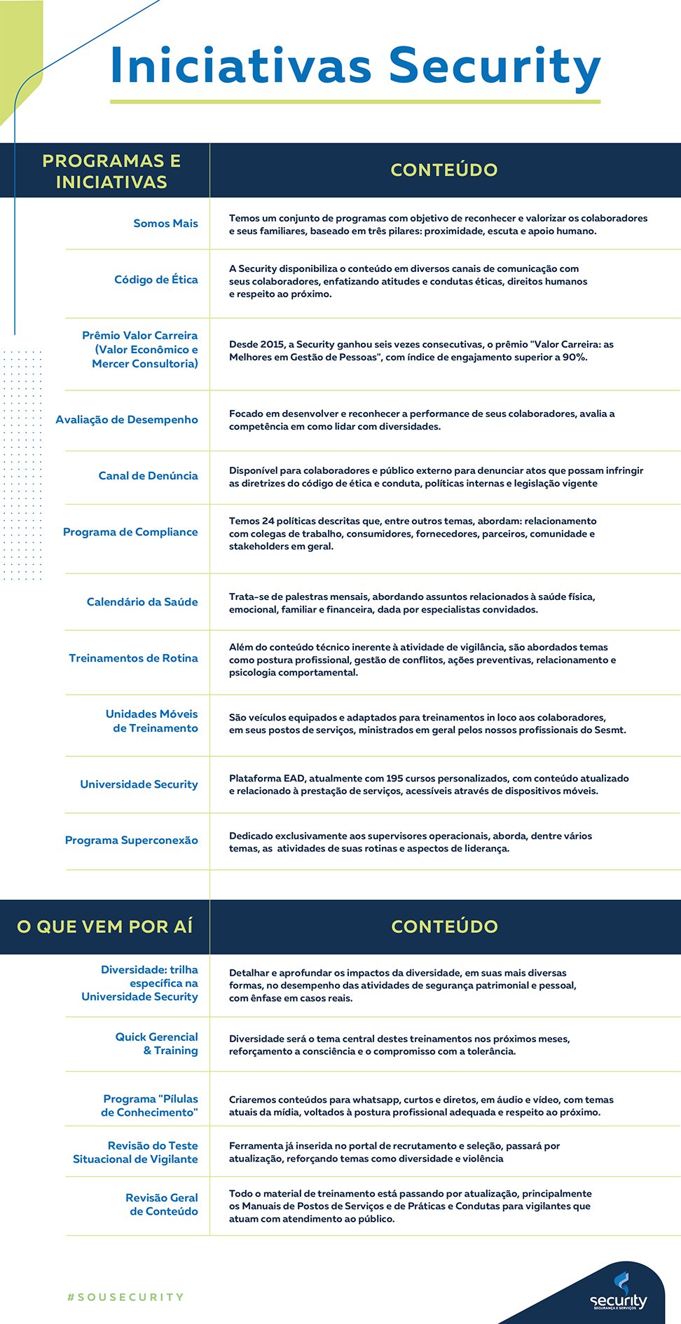 iniciativas_security